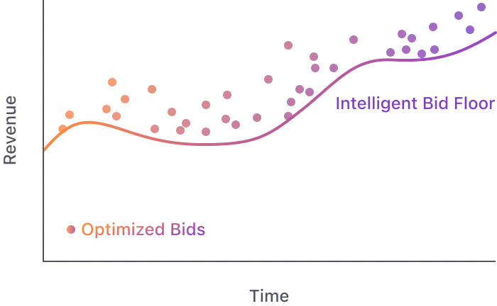 With Nefta Optimization Chart